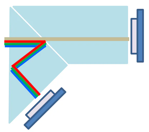 Coaxial optical-path diagram for split-path stereoscopic microscopy
